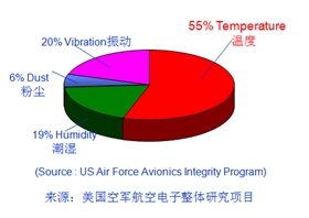 逆變器:如何從光伏逆變器散熱上提高壽命?1.png 逆變器:如何從光伏逆變器散熱上提高壽命?1.png