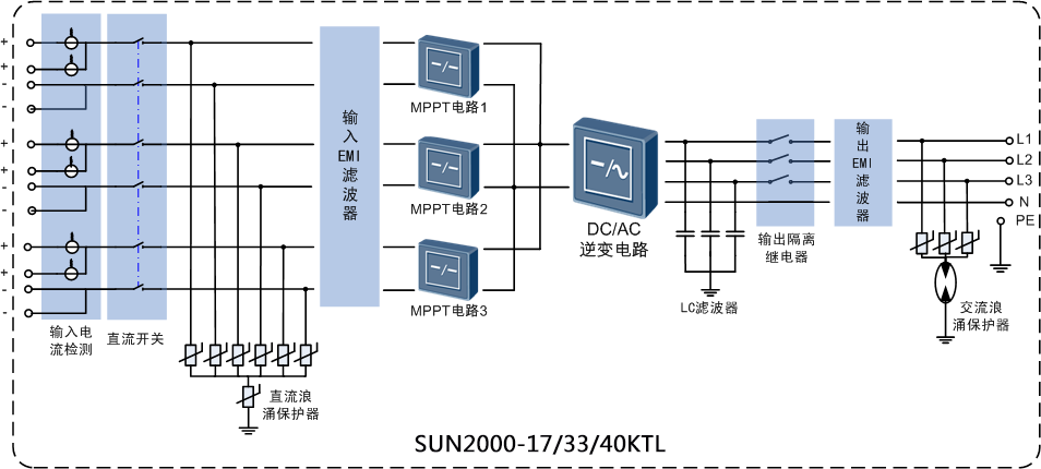 華為組串式逆變器是怎樣運(yùn)行的? 華為組串式逆變器是怎樣運(yùn)行的?
