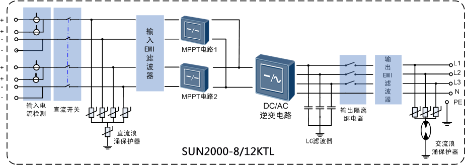 SUN2000-8KTL/12KTL電路框圖 SUN2000-8KTL/12KTL電路框圖