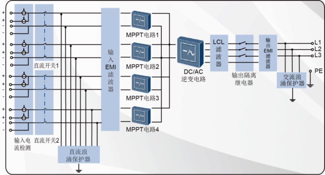 頂級配置 頂級配置
