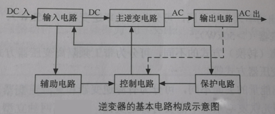 逆變器:光伏逆變器的電路結構及原理圖1.png 逆變器:光伏逆變器的電路結構及原理圖1.png