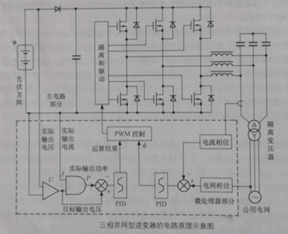 逆變器:光伏逆變器的電路結構及原理圖3.png 逆變器:光伏逆變器的電路結構及原理圖3.png
